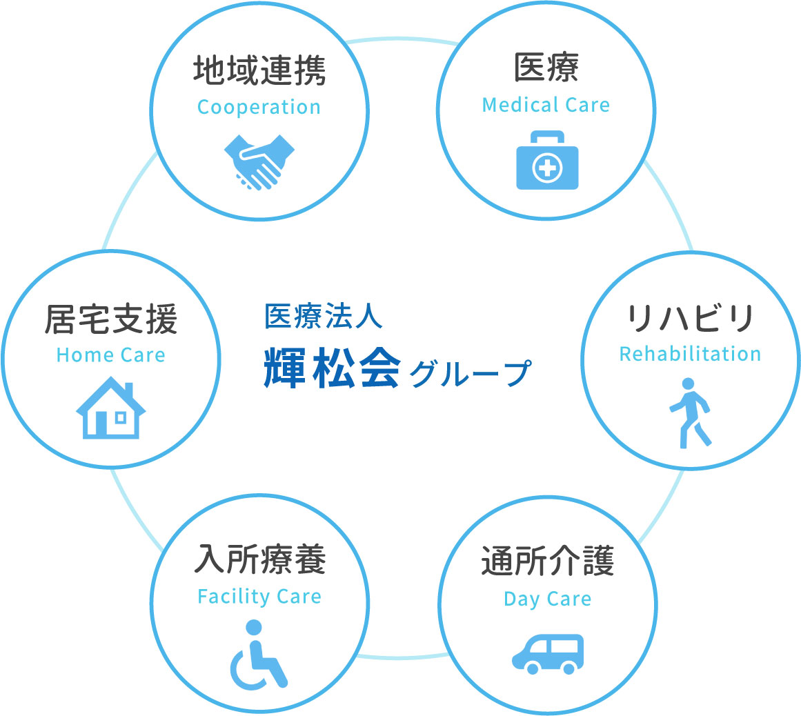 医療・介護の連携