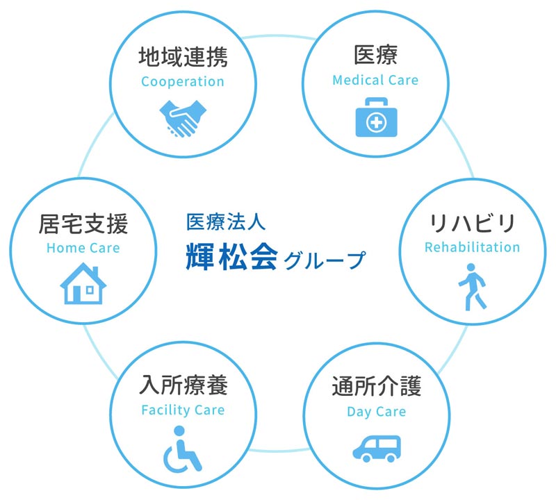 医療法人輝松会の地域医療・介護サービスの連携図